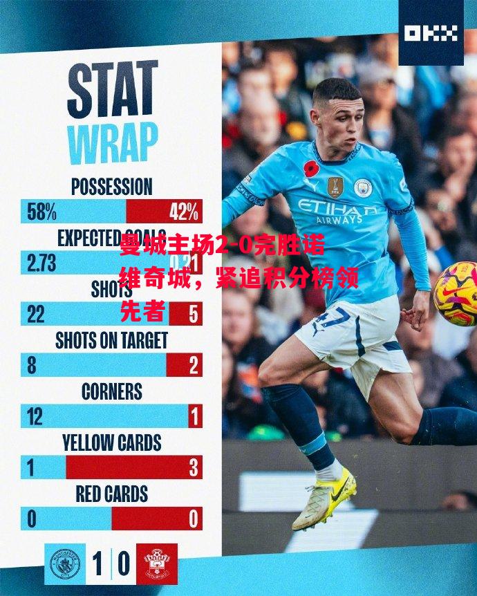 易胜博体育-曼城主场2-0完胜诺维奇城,紧追积分榜领先者-第2张图片-易胜博体育 易胜博体育-曼城主场2-0完胜诺维奇城,紧追积分榜领先者-第2张图片-易胜博体育