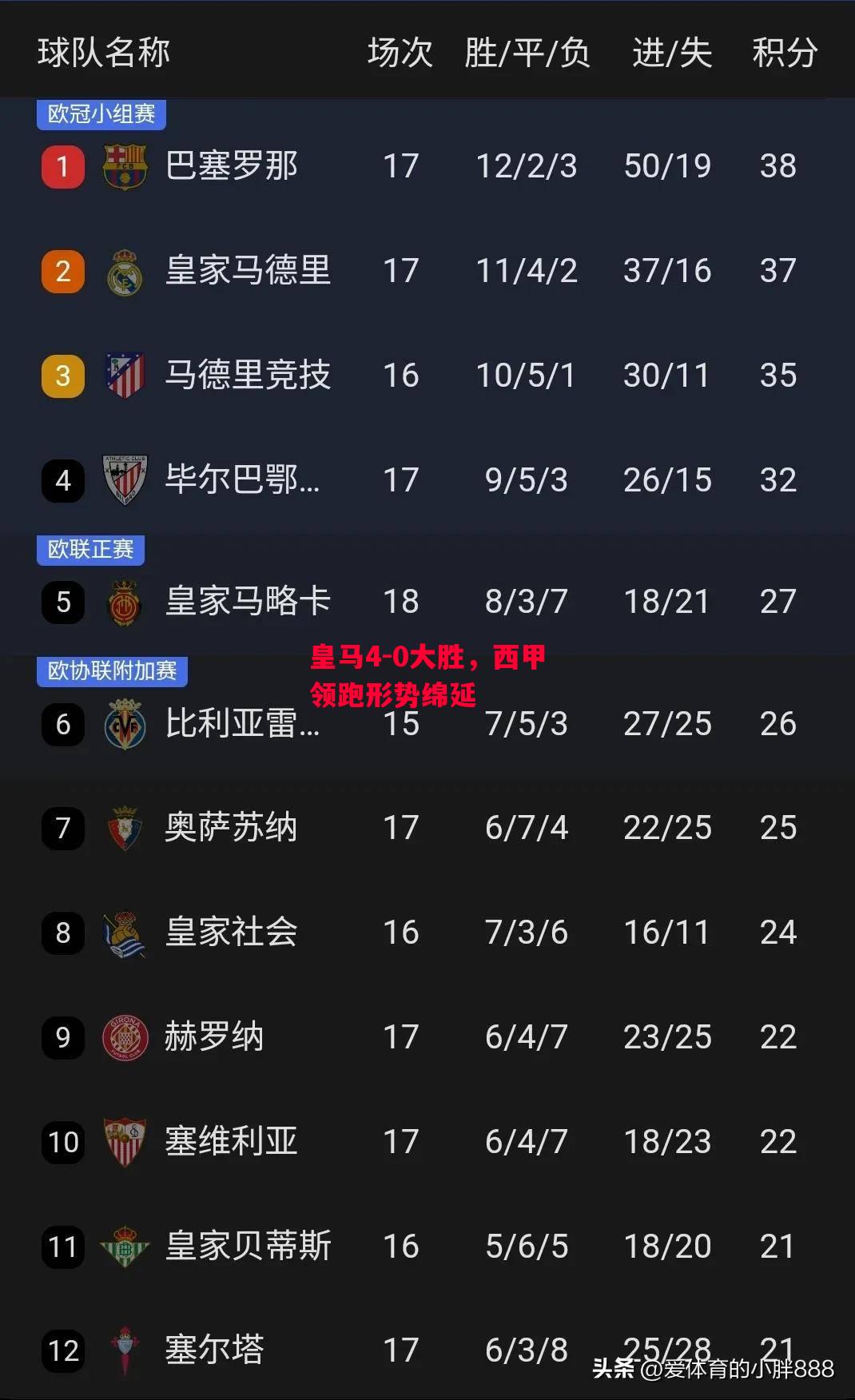 易胜博体育-皇马4-0大胜,西甲领跑形势绵延-第1张图片-易胜博体育 易胜博体育-皇马4-0大胜,西甲领跑形势绵延-第1张图片-易胜博体育