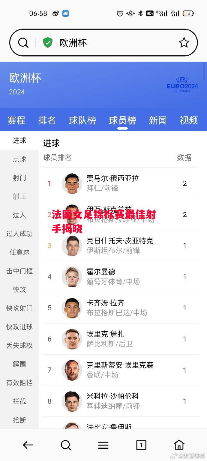 易胜博体育官方网站-法国女足锦标赛最佳射手揭晓-第2张图片-易胜博体育