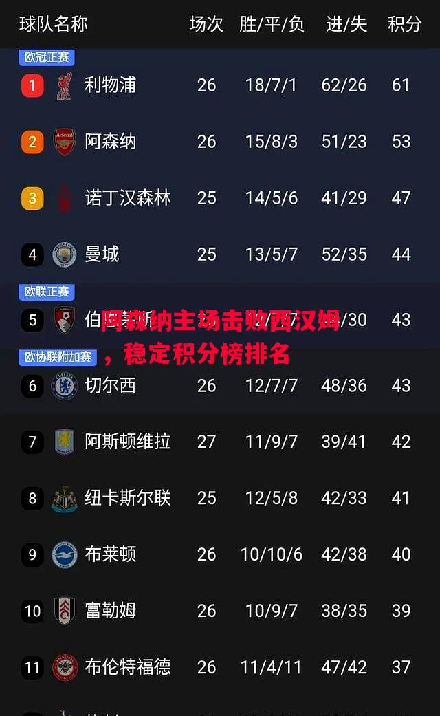 ysbSPORTS-阿森纳主场击败西汉姆，稳定积分榜排名-第1张图片-易胜博体育