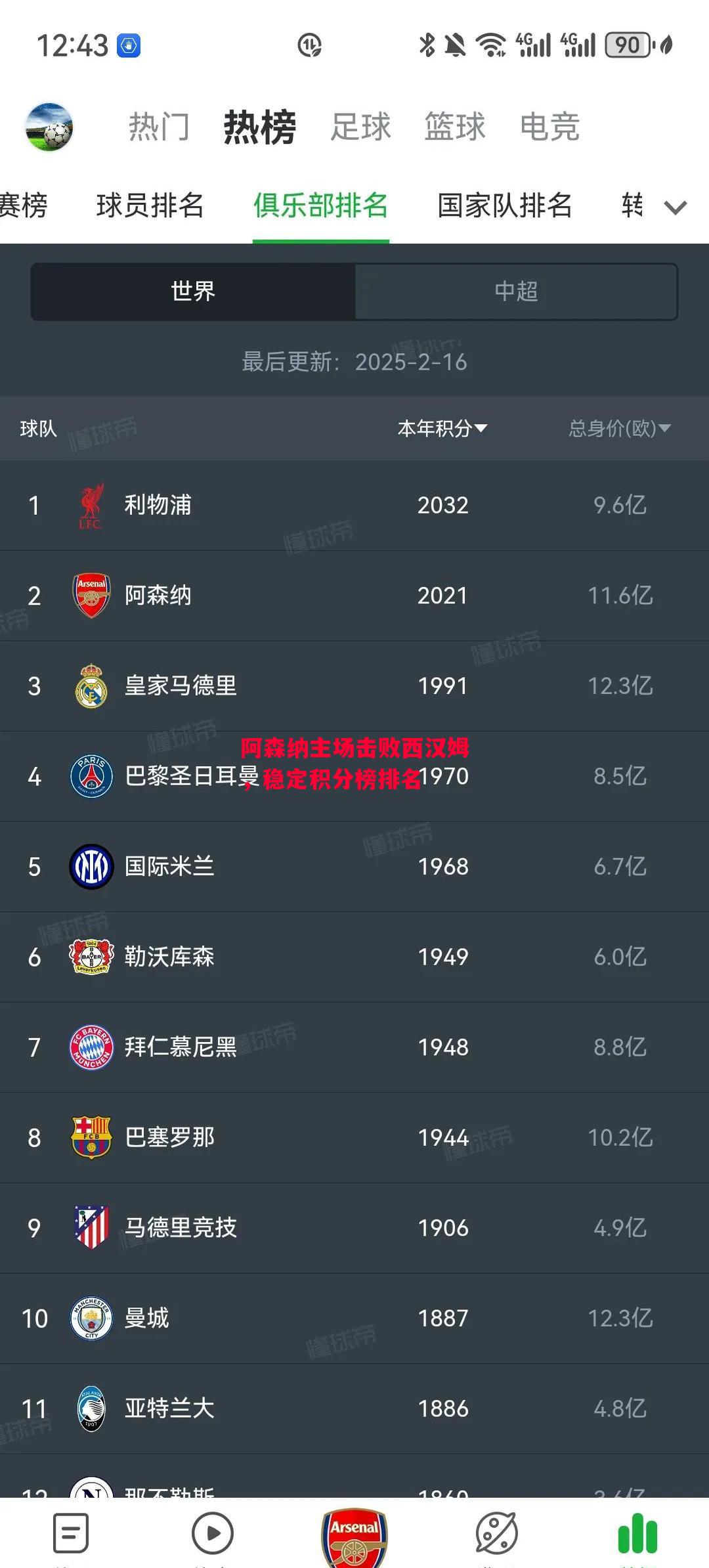 ysbSPORTS-阿森纳主场击败西汉姆，稳定积分榜排名-第2张图片-易胜博体育